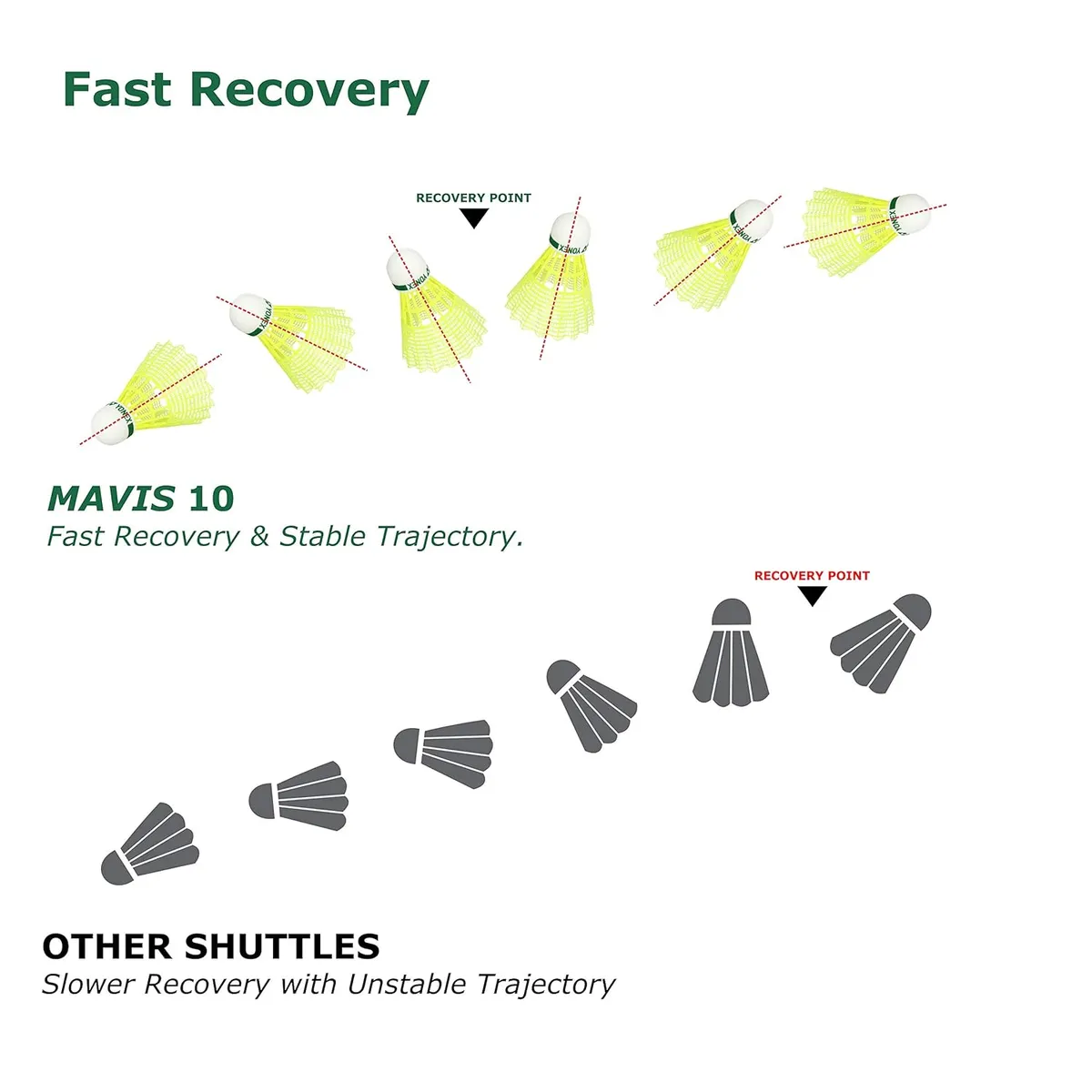 Yonex Mavis 10 Nylon Badminton Shuttlecock Green Yellow Green Cap Pack of 6