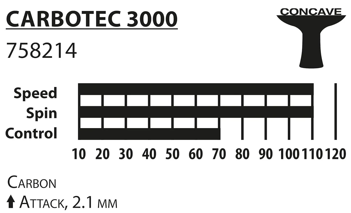 Donic Carbotec 3000 Table Tennis Bat Attacking