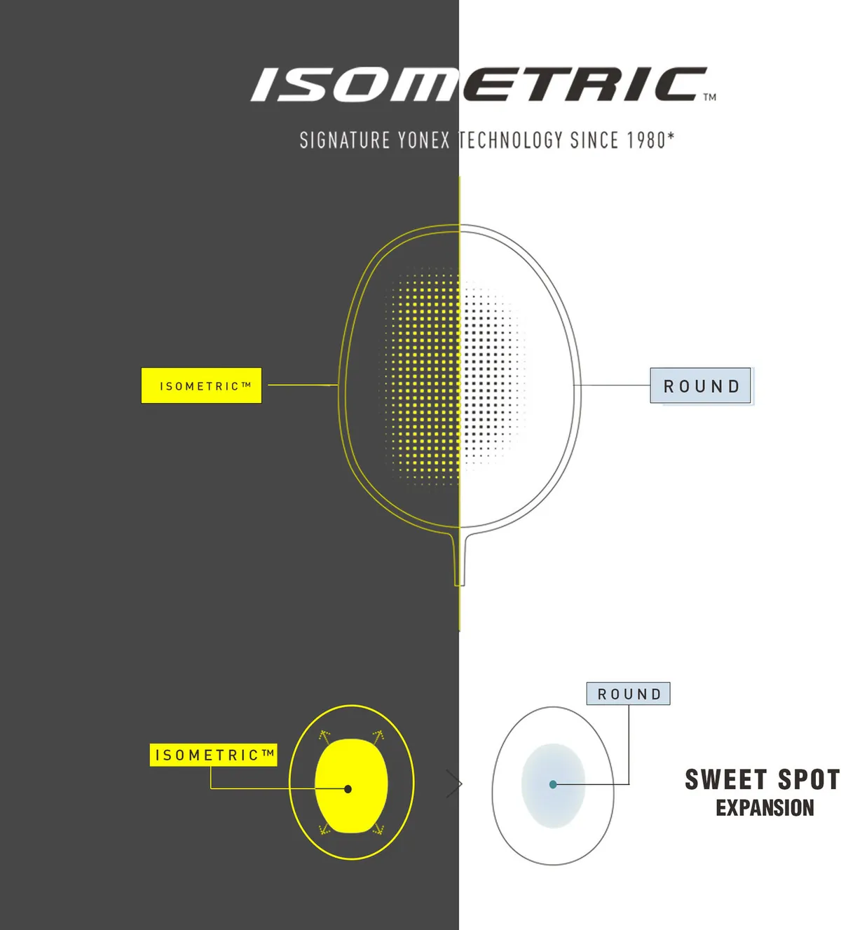 YONEX GR303I Badminton Racquet Strung - Black
