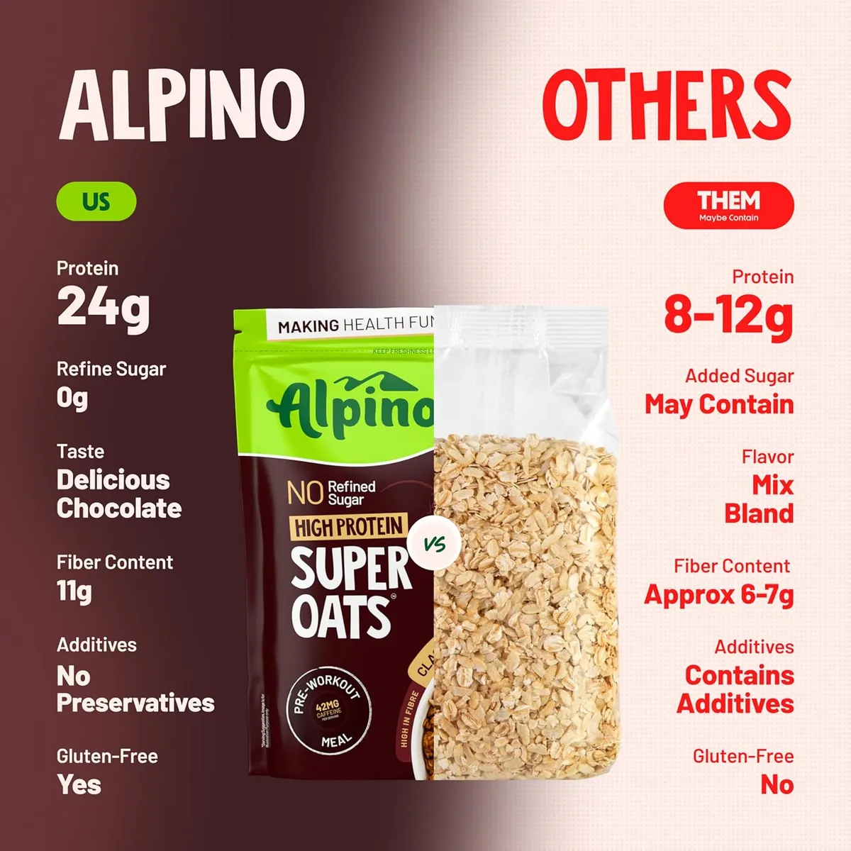 Alpino 24% High Protein Super Oats Classic Coffee 1kg Rolled Oats No Refined Sugar