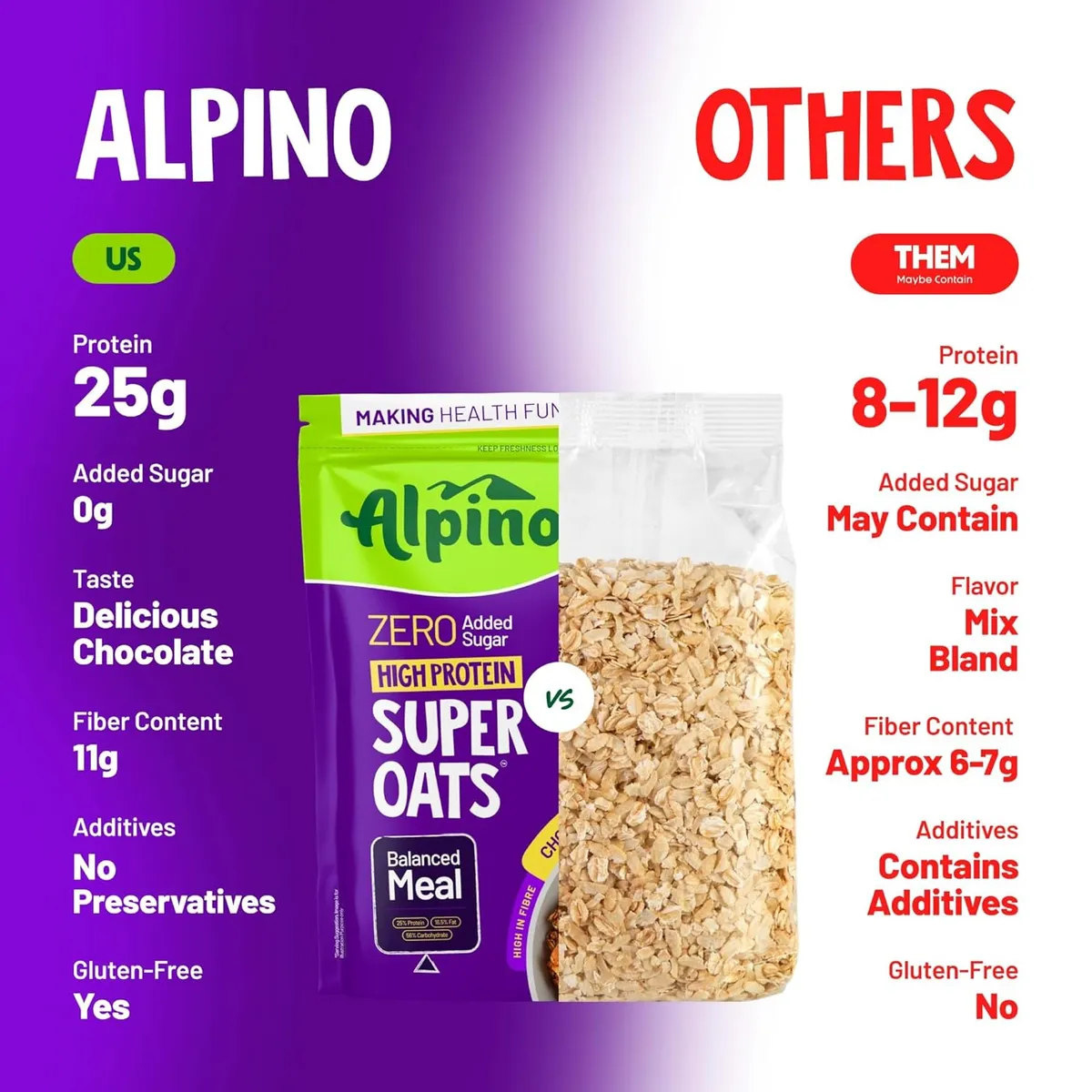 Alpino 22% High Protein Super Oats Chocolate 2.5kg Rolled Oats Peanut Butter Cocoa 75 Servings