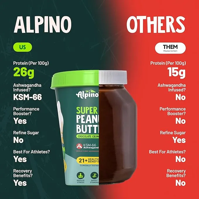 Alpino Super Peanut Butter KSM-66 Ashwagandha Chocolate Crunch 1kg 26g Protein