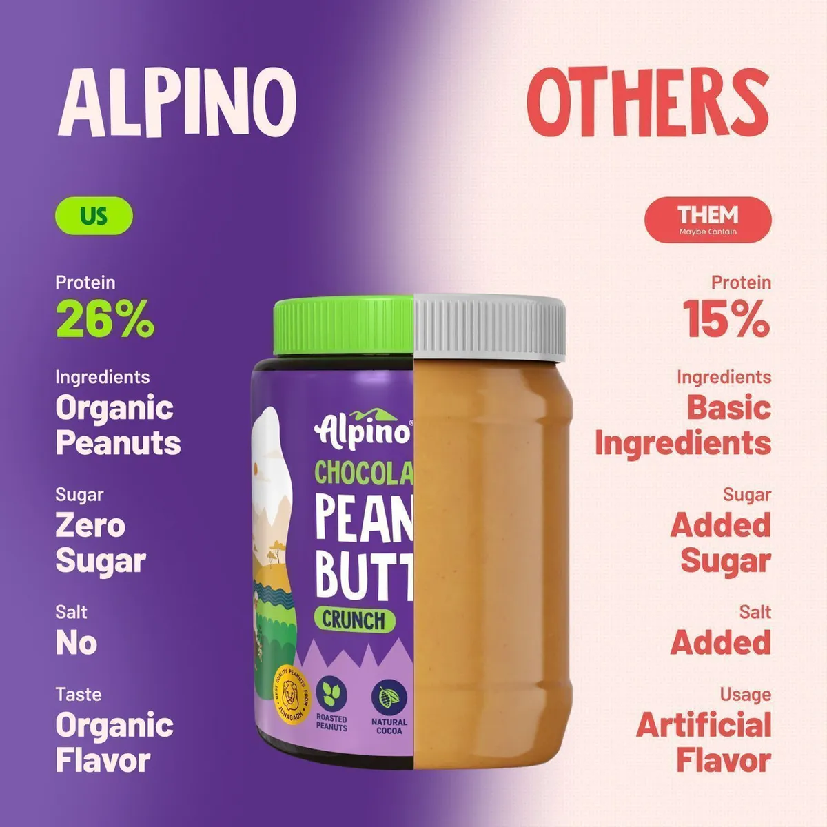 Alpino Chocolate Peanut Butter Crunch 1kg 26% Protein Roasted Peanuts Gluten Free Vegan