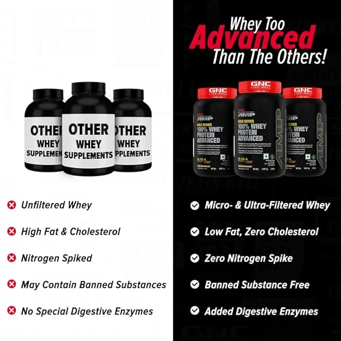GNC AMP Pure Isolate Whey Protein Chocolate 2 lbs 30 Servings 25g Protein 6g BCAA