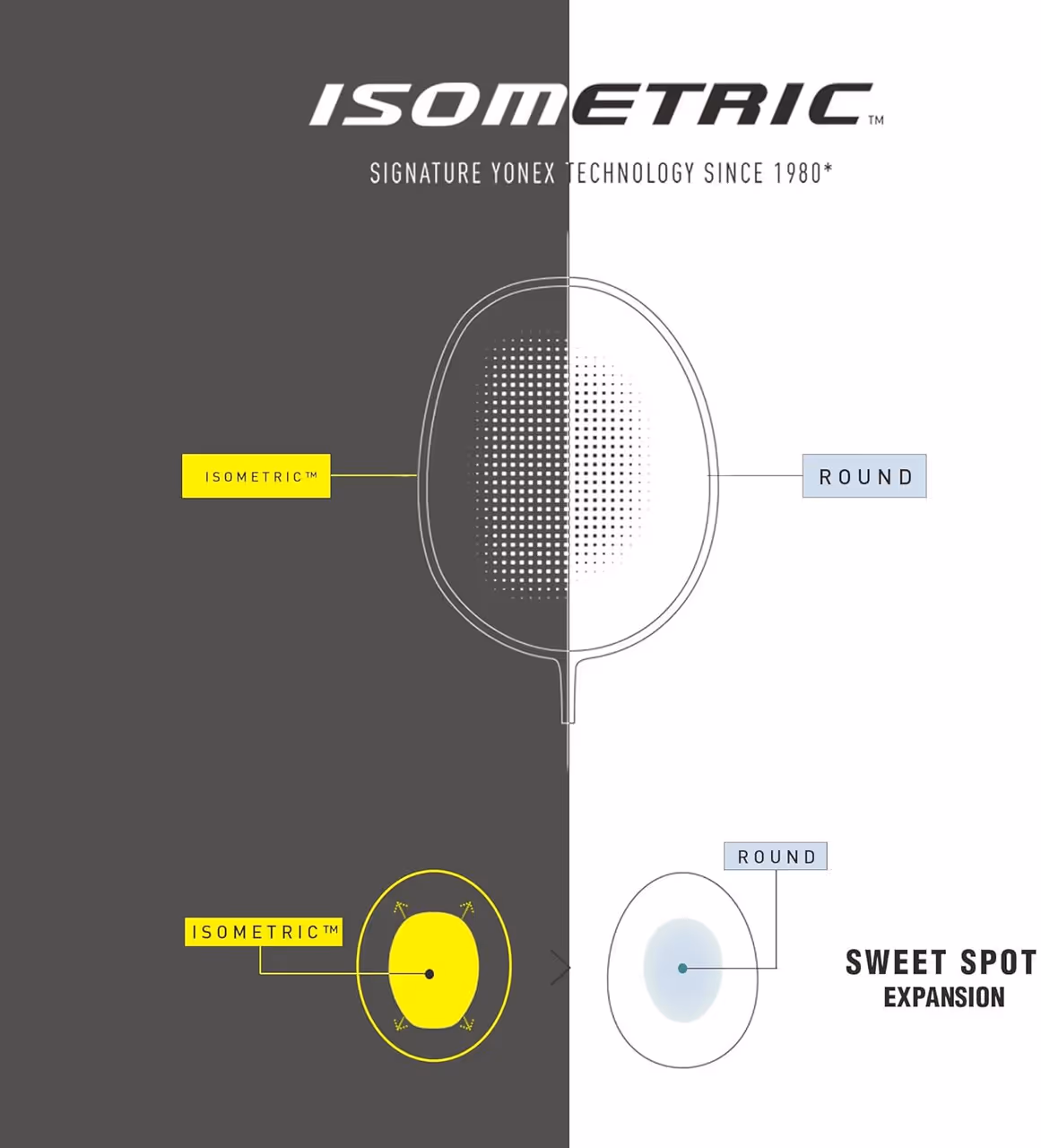 Yonex Voltric Lite 47I (Iseries) Badminton Racquet 
